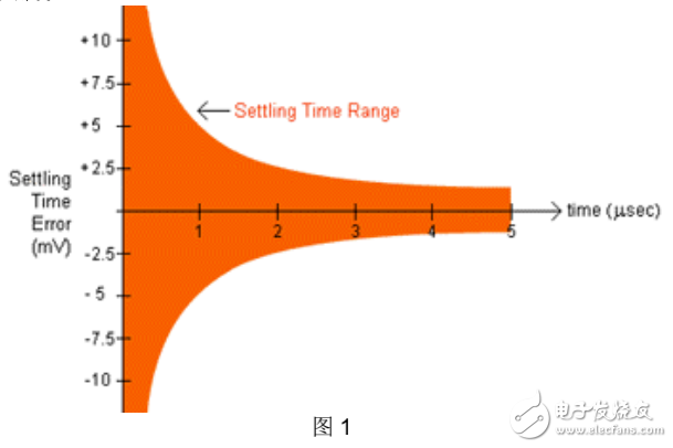 即測即用的數(shù)據(jù)采集技術(shù)白皮書