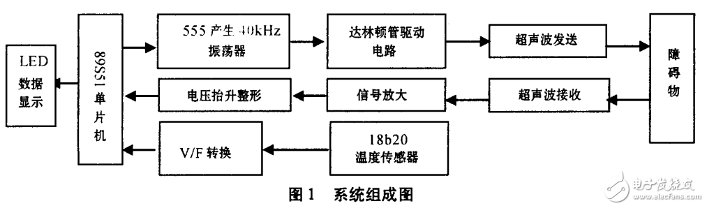 超聲波發射電路及基于AT89S51的汽車倒車雷達系統的設計