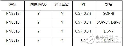 內置MOS的LED恒流驅動方案解析