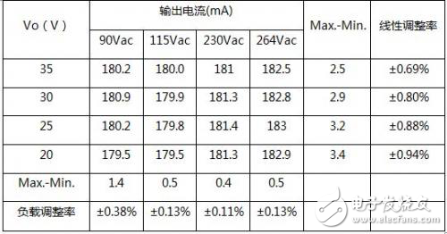 內置MOS的LED恒流驅動方案解析