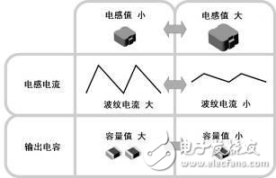 淺談工業(yè)設備用DC/DC轉換IC