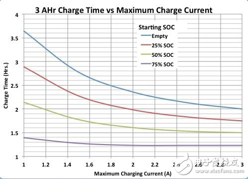 急速充電還是快速充電，總比慢速充電好