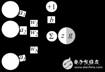 了解神經(jīng)網(wǎng)絡(luò)，你需要知道的名詞都在這里