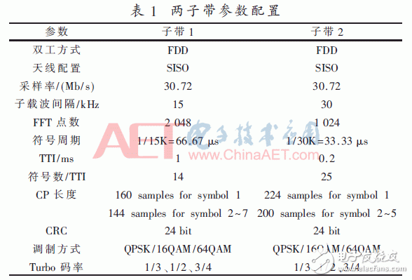 采用新波形技術(shù)的LTE系統(tǒng)可以滿足未來5G業(yè)務(wù)需求？