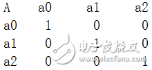 由Python算法編程來實現神經網絡設計理論