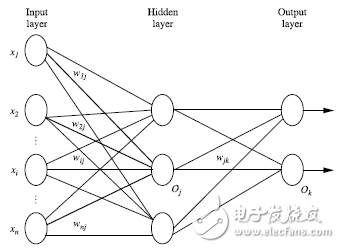 由Python算法編程來實現神經網絡設計理論