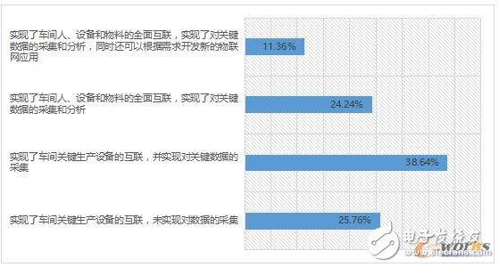 2017工業(yè)物聯(lián)網(wǎng)現(xiàn)狀解析,企業(yè)又該如何布局