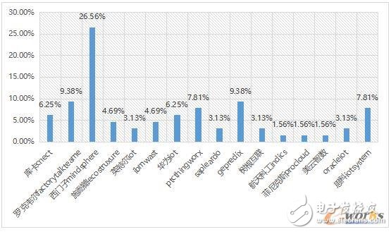 2017工業(yè)物聯(lián)網(wǎng)現(xiàn)狀解析,企業(yè)又該如何布局