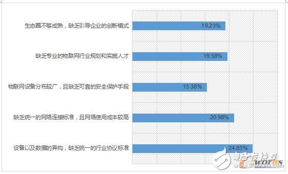 2017工業(yè)物聯(lián)網(wǎng)現(xiàn)狀解析,企業(yè)又該如何布局