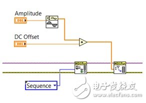 圖6. PXIe-4139精確系統SMU等模塊化SMU可以使用LabVIEW等軟件來編程，以輸出自定義波形來滿足高級測試需求。