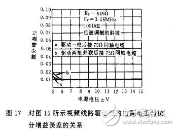 AD811的應(yīng)用實(shí)例