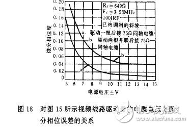 AD811的應(yīng)用實(shí)例