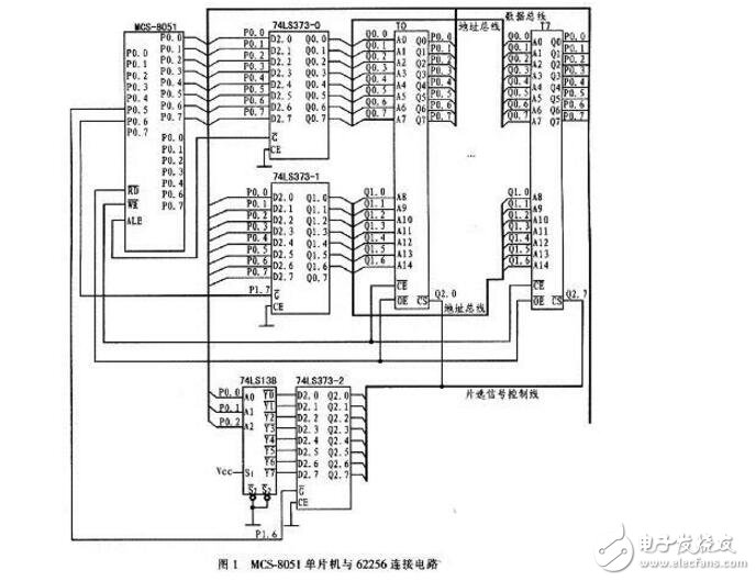 單片機外部存儲器擴展問題及設計技巧