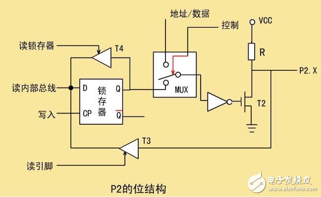 單片機并行處理怎么實現