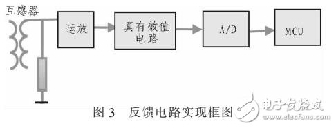 基于FPGA直接數字合成三相交流功率信號源設計