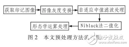 基于新型組合濾波算法的激光打印圖像預處理方法