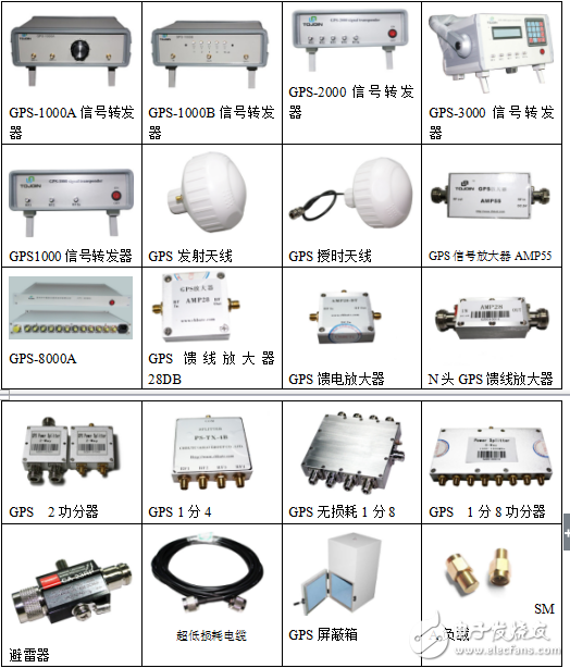 GPS信號轉發器相關知識詳述