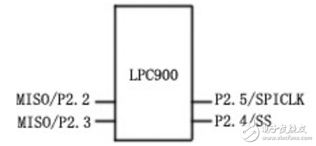 LPC900單片機的SPI接口組成及其互為主從模式的詳解