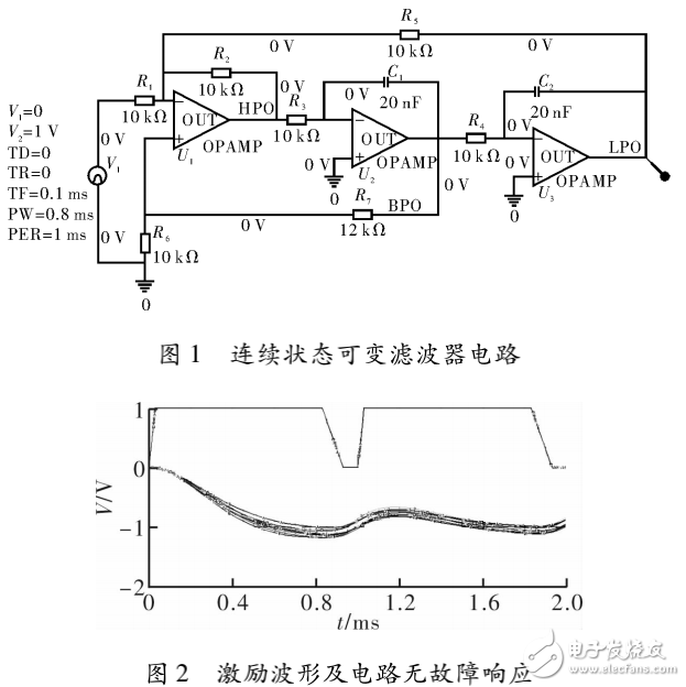 基于馬氏距離統(tǒng)計(jì)學(xué)原理的電路故障快速定位方法的介紹