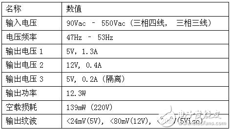 基于ICE3AR2280JZ芯片的三相開關電源方案解析