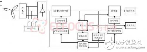 獨立運行小型風力發電機設計方案