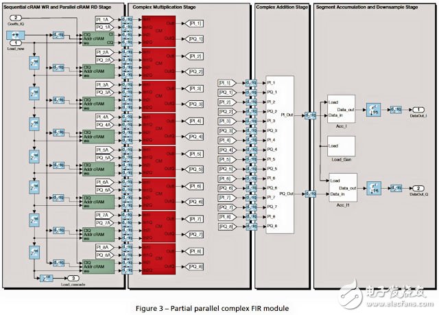 諾基亞貝爾實(shí)驗(yàn)室研究員： 用Xilinx FPGA實(shí)現(xiàn)可擴(kuò)展的MIMO預(yù)編碼內(nèi)核