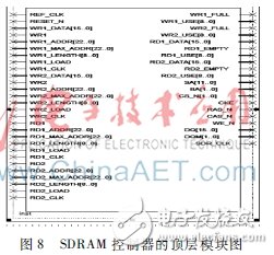 圖8：SDRAM控制器的頂層模塊