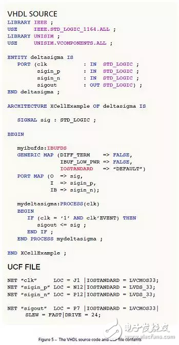 如何用單個Xilinx FPGA芯片數字化數百個信號?