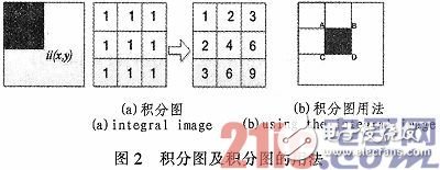 人臉檢測系統的設計與實現