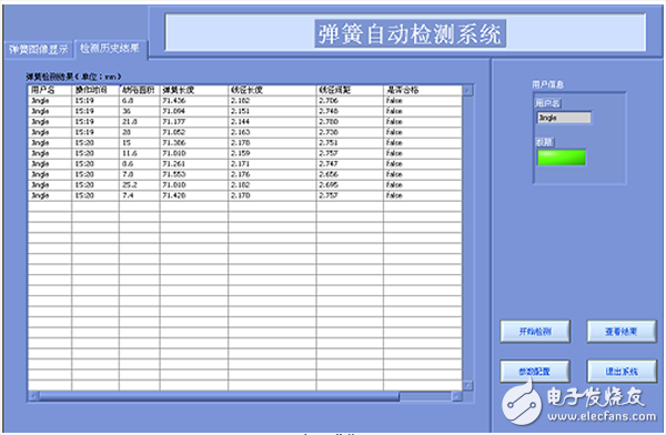 機器視覺的彈簧自動檢測系統模塊及組成