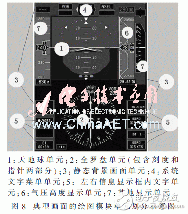 圖8：典型畫面的繪圖模塊單元?jiǎng)澐质疽鈭D