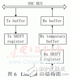 Linkport口結(jié)構(gòu)