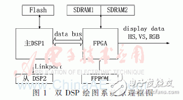 本系統硬件原理框圖如圖1