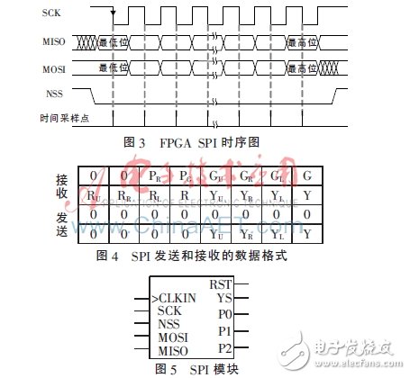 基于FPGA的信號燈沖突檢測電路的設計與實現