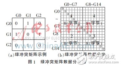 基于FPGA的信號燈沖突檢測電路的設計與實現