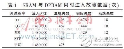 一種基于FPGA的航空總線容錯機制設計