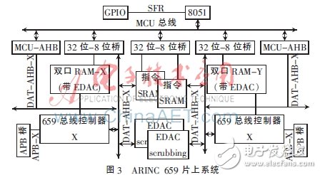 一種基于FPGA的航空總線容錯機制設計