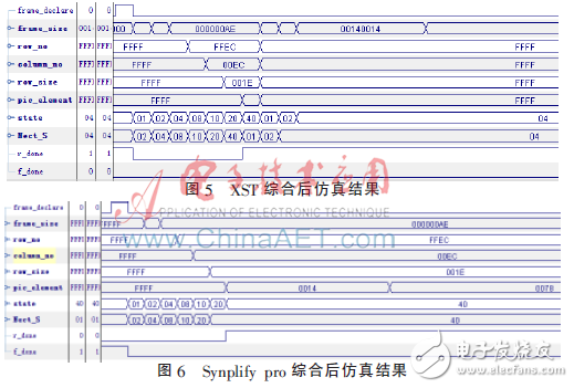 圖5是XST綜合后的結果，圖6是Synplify pro綜合的結果