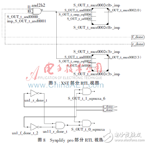 XST和Synplify pro的綜合RTL視圖（寄存器傳輸級）[3-4]，找出了兩者出現明顯差異的RTL視圖部分