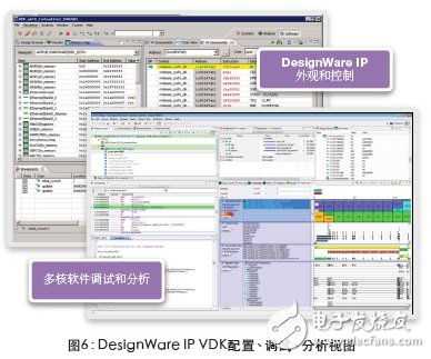 圖6：DesignWare IP VDK配置、調試、分析視圖