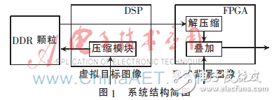 簡化結構圖