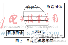 目標圖像示意圖