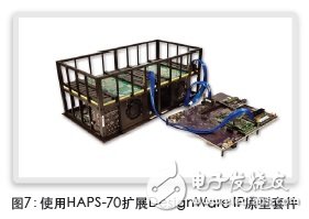 圖7：使用HAPS-70擴展DesignWare IP原型套件