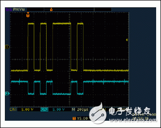 圖2. RS-232接收器支持雙極性輸入信號(上部蹤跡，CH1)，輸出反相的TTL/CMOS信號(底部蹤跡，CH2)。