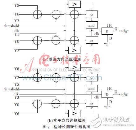 圖7：其垂直與水平方向的邊緣檢測硬件結構圖