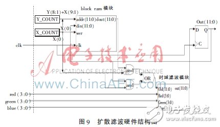 圖9：整個流程的硬件結構