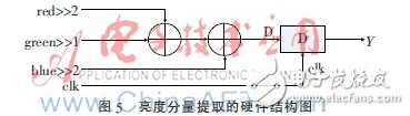 圖5：最后的硬件結構