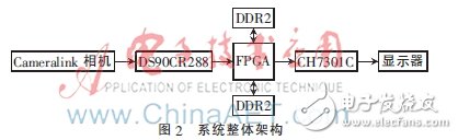 圖2：系統的整體架構