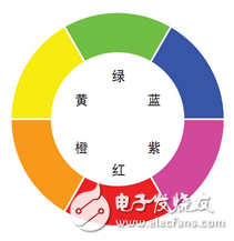 機器視覺光源照明技術說明及其圖像處理