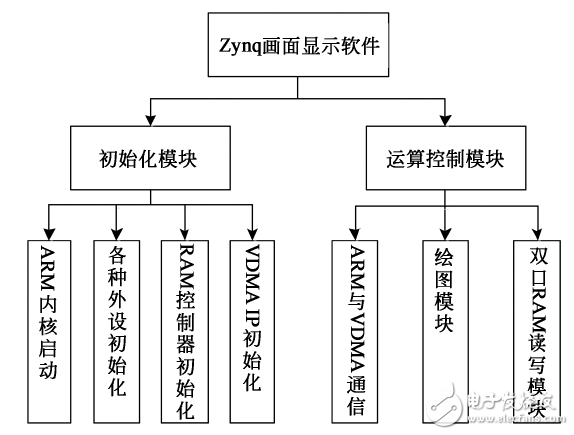 圖６　圖形生成軟件結構圖